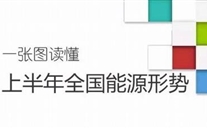 重磅：一张图读懂上半年全国能源形势